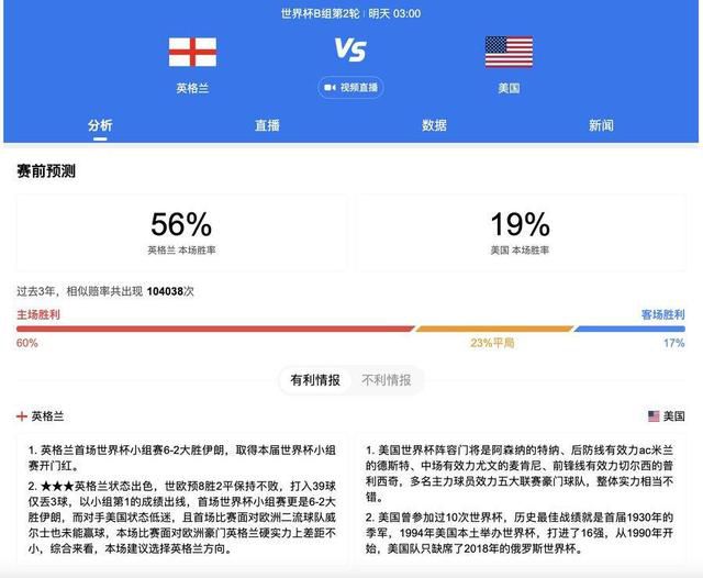 罗马半场2-0领先谢里夫。